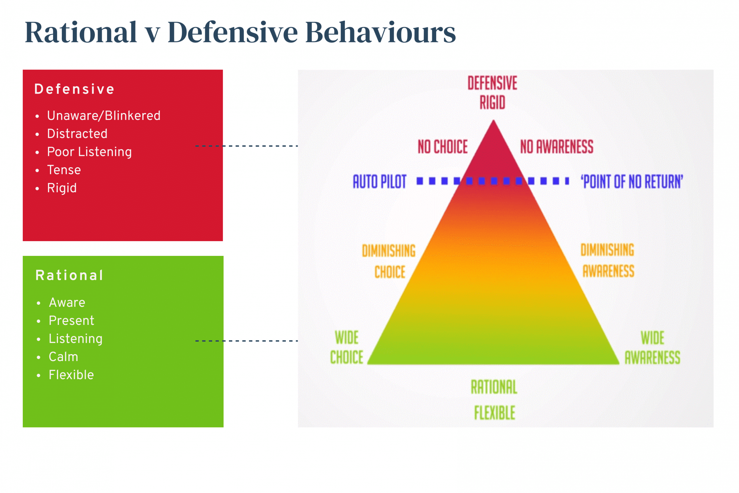 Rational Defensive Triangle | OMT Global