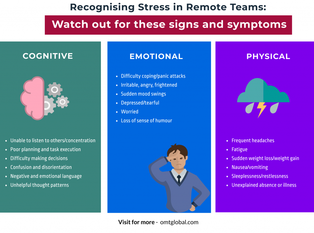 Recognise Stress in Remote Teams